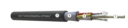 Кабель оптический 24 волоконный ОККМС-0,22-4 внешние, 10 кН, самонесущий, со стеклонитями.