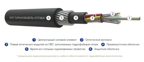 Кабель оптический 96 волоконный ОКБ-0,22-32П внешний, 7 кН, с броней из стальных проволок.